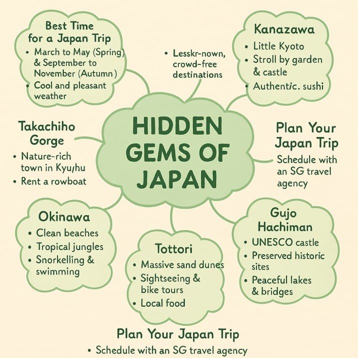 Hidden Gems Of Japan
