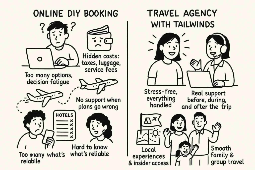 Doodle infographic showing a confused traveler with hidden costs, delays, and unreliable reviews on the left, versus a happy traveler with agent support, guided tours, and easy group travel on the right.